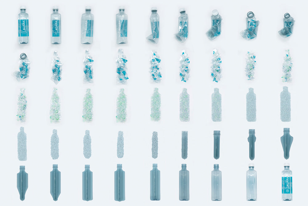 Sostenibilidad para todos los públicos